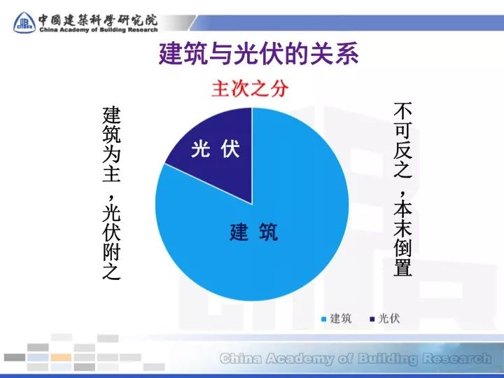 【干貨】能源新技術(shù)04-碲化鎘光伏