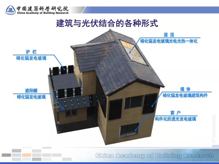 【干貨】能源新技術04-碲化鎘光伏