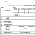 國家能源局：發電集團根據所屬電源項目上報參與電力市場化交易實際情況