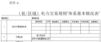 能源局發布關于開展電力交易規則有關情況調研的通知