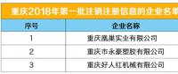 重慶3家電力用戶申請退市(2018年第一批）