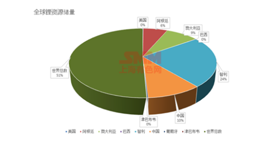 這是一份關于“南美鋰三角”與澳洲鋰礦的最全資料！