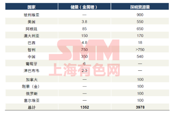 這是一份關于“南美鋰三角”與澳洲鋰礦的最全資料！