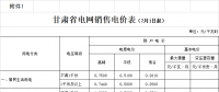 甘肅第三次降電價！9月1日起省內一般工商業用電降3.618分/千瓦時