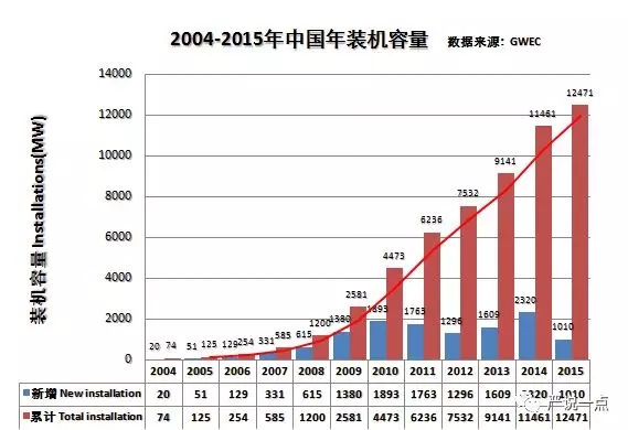 為什么風電成了碳纖維應用的突破口？