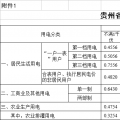 貴州再降電價！一般工商業目錄銷售電價均降4.46分/千瓦時