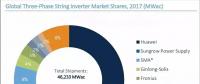 2017全球光伏逆變器排名出爐：華為、陽光電源繼續(xù)雄霸前二