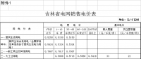 第四批降電價！吉林一般工商業及其他目錄電價和輸配電價降4.78分/千瓦時