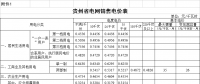 貴州再降電價！一般工商業(yè)目錄銷售電價均降4.46分/千瓦時