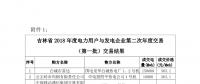 吉林省2018年度電力用戶與火電企業第二次直接交易結果:成交電量9365163Mwh