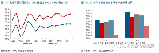 負極材料：小而美的行業，以技術與產品為核心