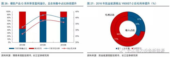 負極材料：小而美的行業，以技術與產品為核心