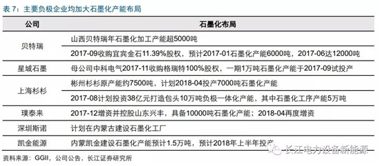 負極材料：小而美的行業，以技術與產品為核心