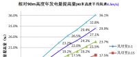 三一重能120m、140m柔塔...新技術助力競價時代“新風口”