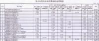 新疆結(jié)算與火電企業(yè)2017年及2018年2-4月月度交易違約金:總計(jì)344.86萬元