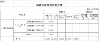 福建再降電價(jià)：工商業(yè)用電價(jià)格（單一制）降4.46分（附各市區(qū)縣電價(jià)詳表）