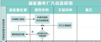 重慶新能源發電企業入市指引