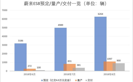 蔚來汽車更新IPO招股書 最高股價(jià)8.25美元