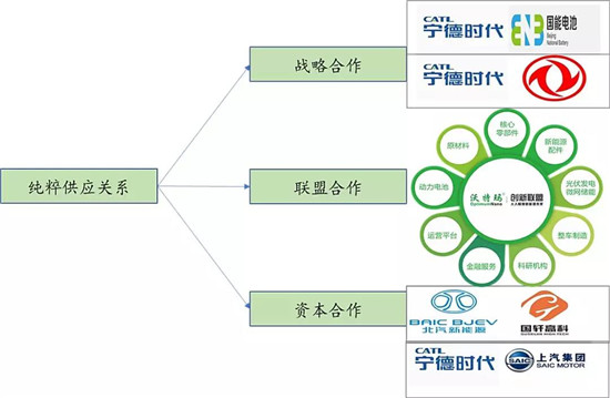 全球布局 深度合作 動力電池產業發展態勢研究報告