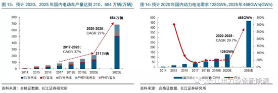 負極材料：小而美的行業，以技術與產品為核心