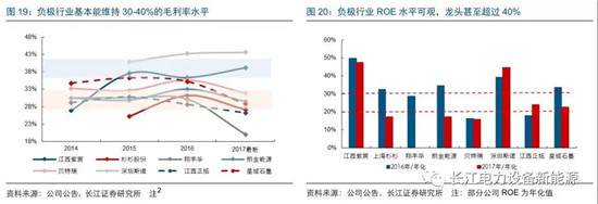 負極材料：小而美的行業，以技術與產品為核心