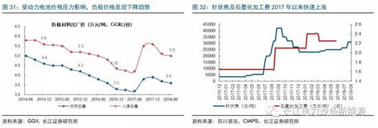 負極材料：小而美的行業，以技術與產品為核心