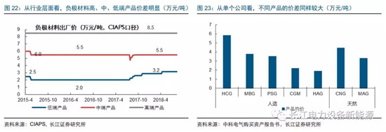 負極材料：小而美的行業，以技術與產品為核心