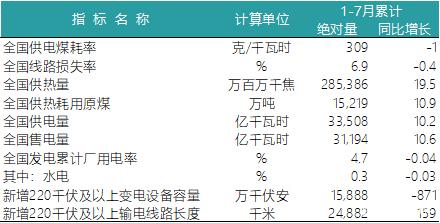 一波數(shù)據(jù)來襲——2018年上半年全國電力、風電、光伏統(tǒng)計數(shù)據(jù)