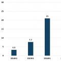 2018年上半年光伏產業生產運營情況