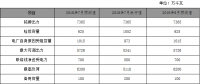 2018年7月份河南電網調度運行監管信息分析