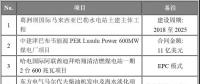 海外項目進展|中建津巴布韋煤電廠、哈電國際迪拜清潔燃煤電站等六大海外項目最新進展