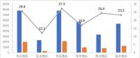 中電聯｜2018年上半年全國電力市場交易信息分析