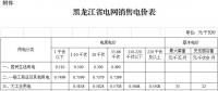 黑龍江第三次電價！一般工商業及其他用電銷售電價降6.38分/千瓦時