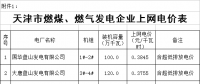 天津電價兩連降！兩批次共降低一般工商業及其他用電銷售價格5.61分/千瓦時