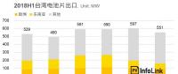 光伏價格評析：MIP終止！歐洲市場訂單將洗牌