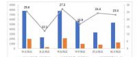 中電聯發布2018年上半年全國電力市場數據