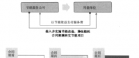 《合同能源管理實務》合同能源管理的起源和發展——合同能源管理運作模式