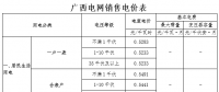 廣西：不滿1千伏一般工商業電價按0.7357元/千瓦時執行