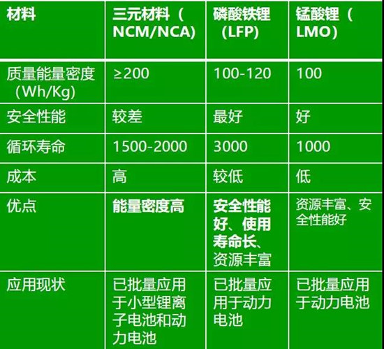 高鎳三元正極材料產(chǎn)業(yè)化進(jìn)程中的7大絆腳石！