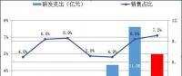 隆基股份2018上半年財報：電池組件出貨量3232MW 營收同比增長59.36%