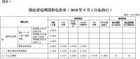 湖北第三次降電價！一般工商業(yè)及其他用電目錄電價、輸配電價降4.21分/千瓦時