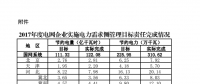 2017年度電網(wǎng)企業(yè)實(shí)施電力需求側(cè)管理目標(biāo)責(zé)任完成情況：江蘇、山東等6省社會(huì)節(jié)電比重較高