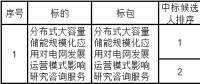 中標｜分布式儲能對電網發展運營模式影響研究咨詢服務候選人公示