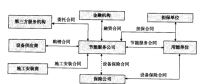 《合同能源管理實務》——節能服務合同