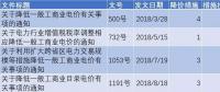 解讀《關于降低一般工商業目錄電價有關事項的通知》