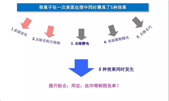 提高鋰電池性能—等離子清洗在鋰電池行業的3個應用