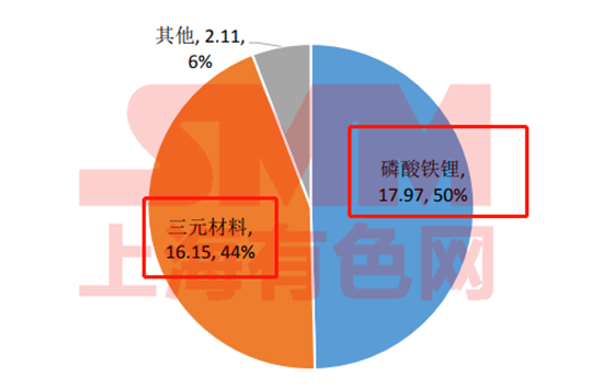 五年退役期逼近！動力電池回收 下一個百億新風口