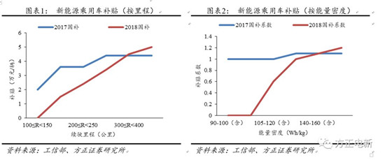 鋰電池高鎳電解液我們?cè)撽P(guān)注什么？