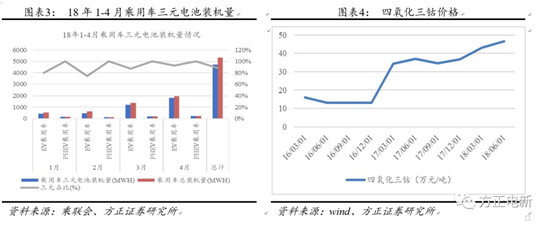 鋰電池高鎳電解液我們?cè)撽P(guān)注什么？