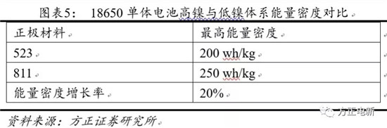 鋰電池高鎳電解液我們?cè)撽P(guān)注什么？